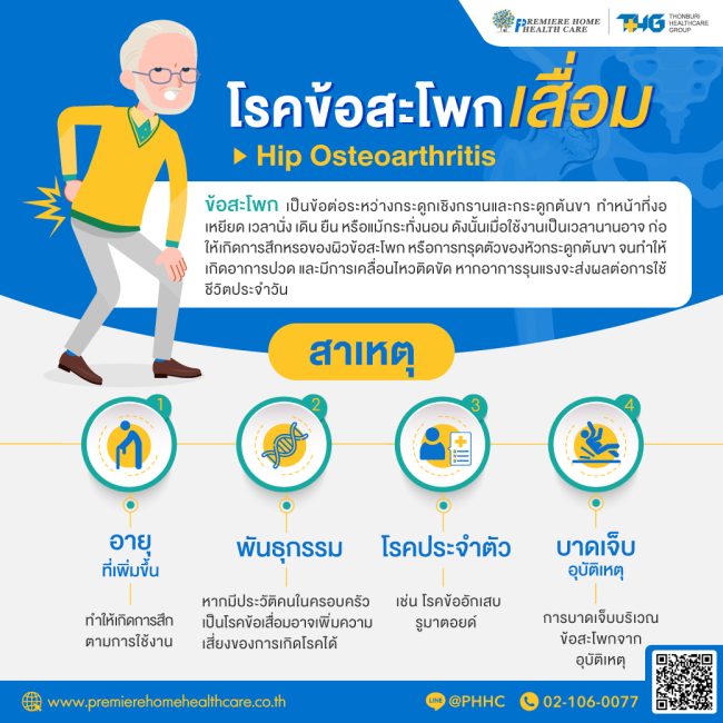 โรคข้อสะโพกเสื่อม