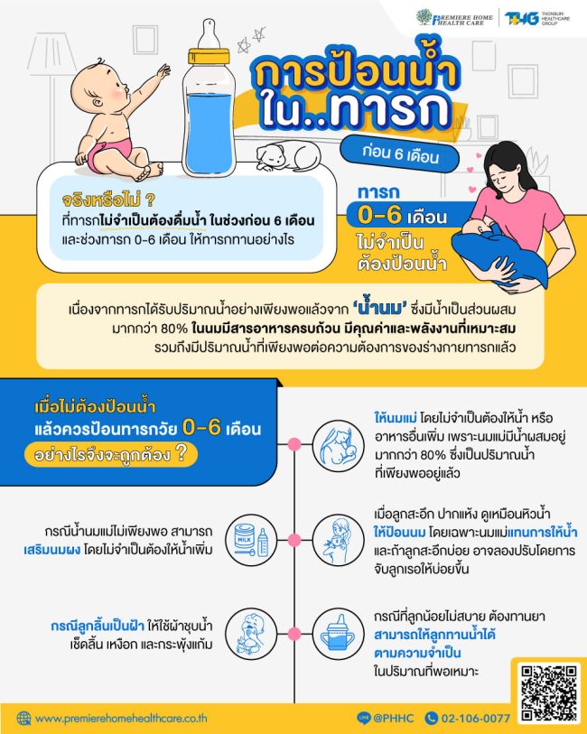 การป้อนน้ำในทารกก่อน