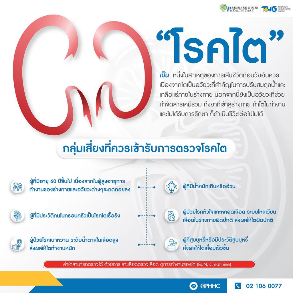 โรคไตเป็นสาเหตุของการเสียชีวิต