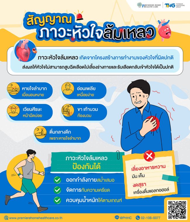สัญญาณ-ภาวะหัวใจล้มเหลว