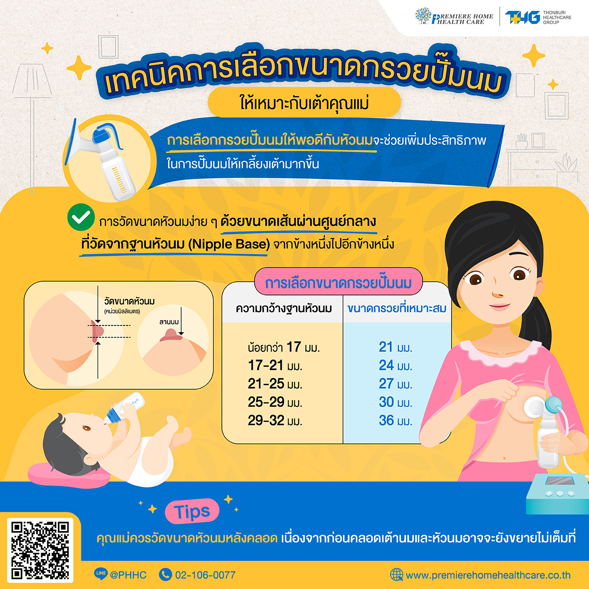 เทคนิคการเลือกขนาดกรวยปั๊มนม