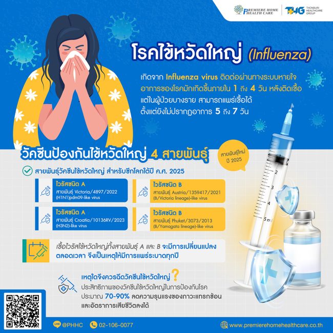 วัคซีนไข้หวัดใหญ่ปีล่าสุด2025