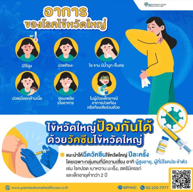 ไข้หวัดใหญ่ (Influenza) ปี2025