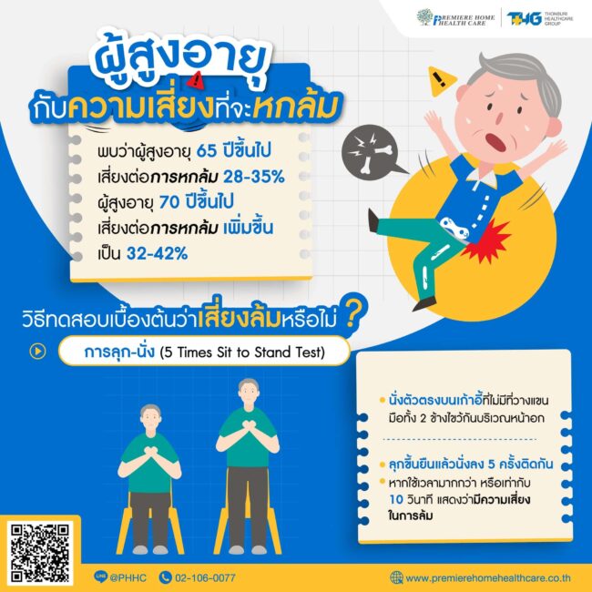 ผู้สูงอายุ กับความเสี่ยงในการพลัดตกหกล้ม